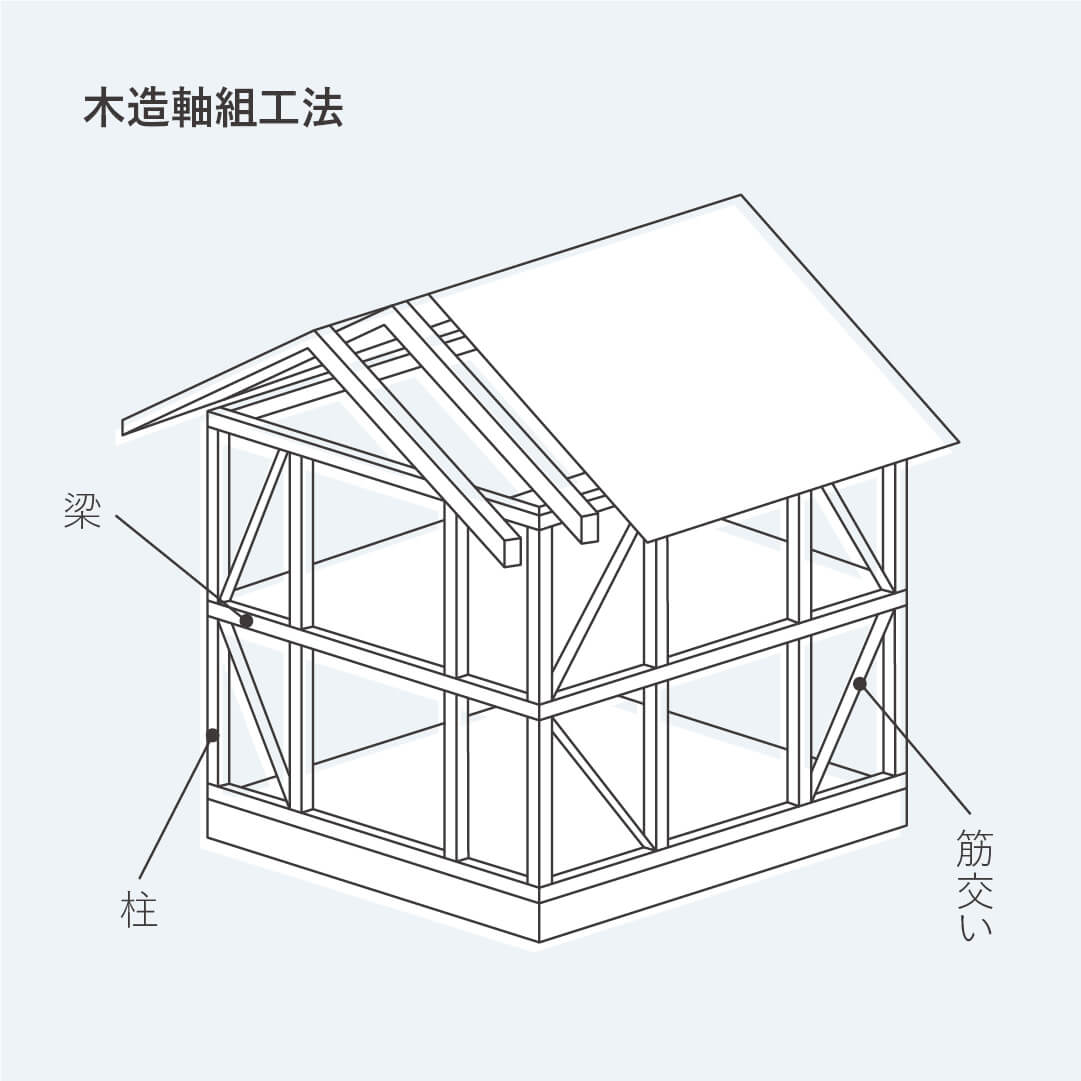 高耐震住宅の家づくり | 【住宅性能】佐世保市・福岡市の注文 高耐震住宅の家づくり | 【住宅性能】佐世保市・福岡市の注文